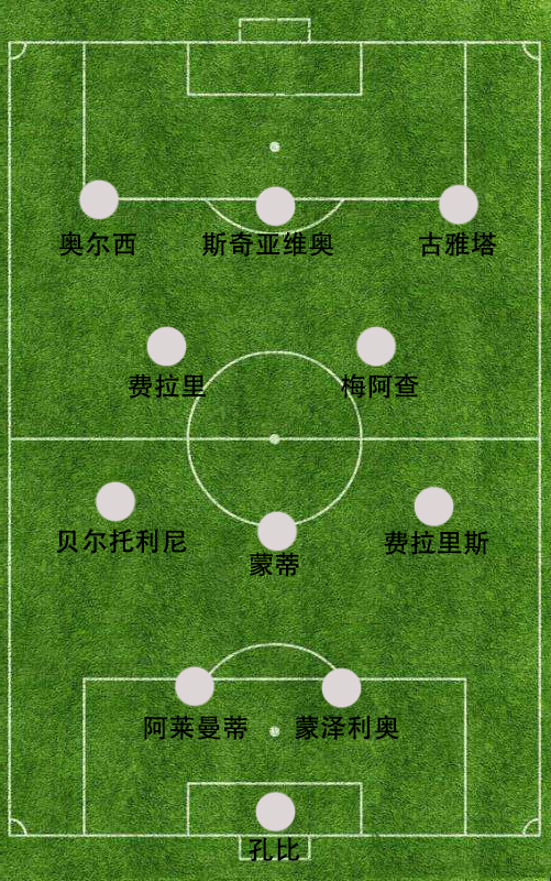 足球队配置(详解451阵型在现代足坛的所有分支:4231阵型攻防最为全面)