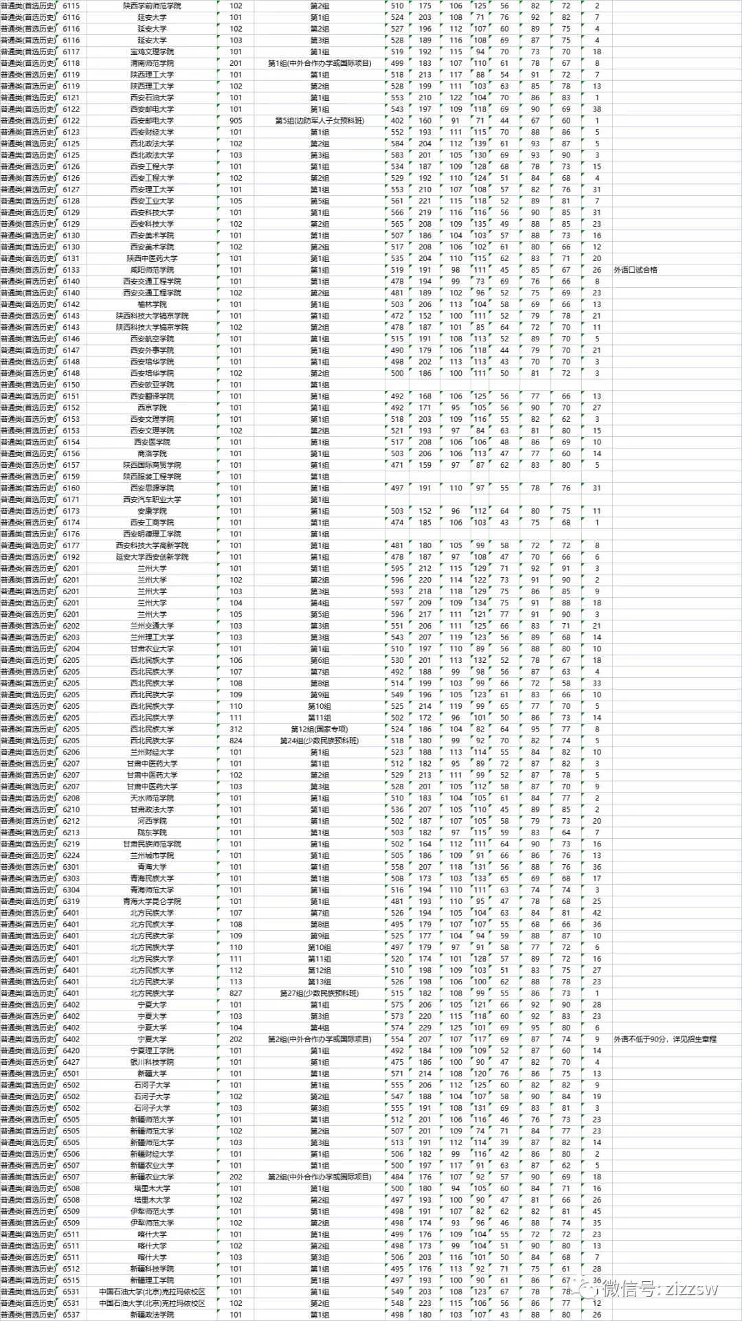 重磅！湖南2021高考本科批次院校投档、录取分数线公布