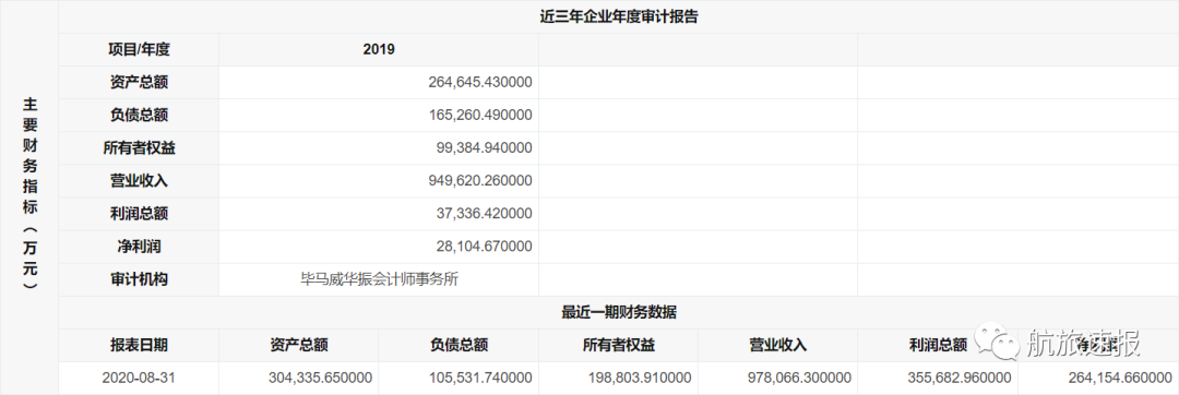 南航逆市盈利“靠会计”？真相是……