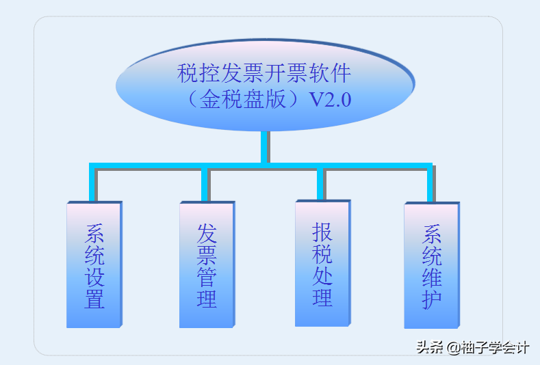 小惊喜：不会增值税发票开票？最新税控发票开票软件操作大全