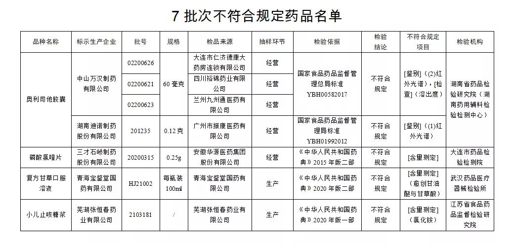 本周药闻丨广东省中医药按病种/病种分值付费来了