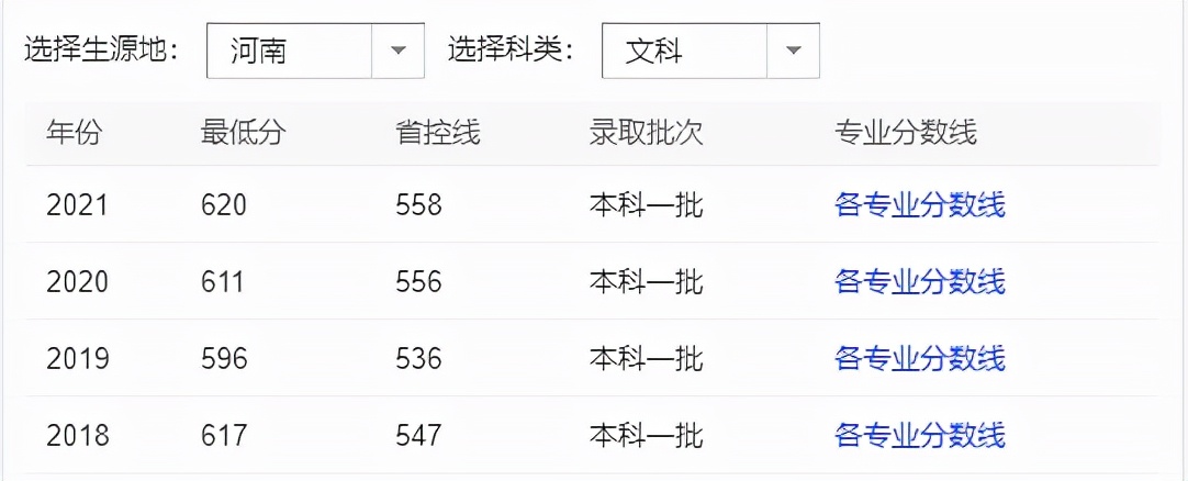 全国只有6个！这些大学专业的学生，毕业直接发教师资格证