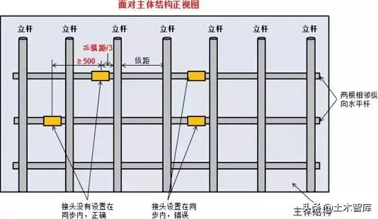 脚手架搭设、拆除与验收24条，逐条附图说明！