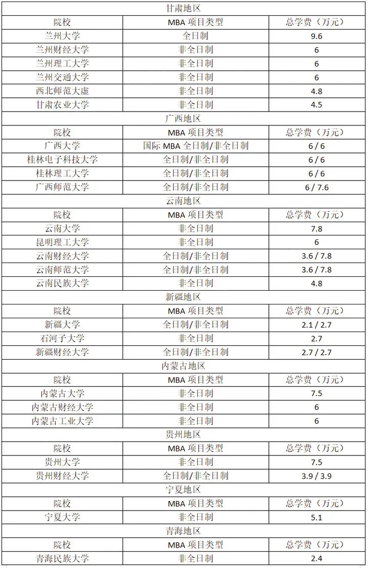 不是所有MBA学费都很贵！9成开设MBA的院校学费并不是很贵
