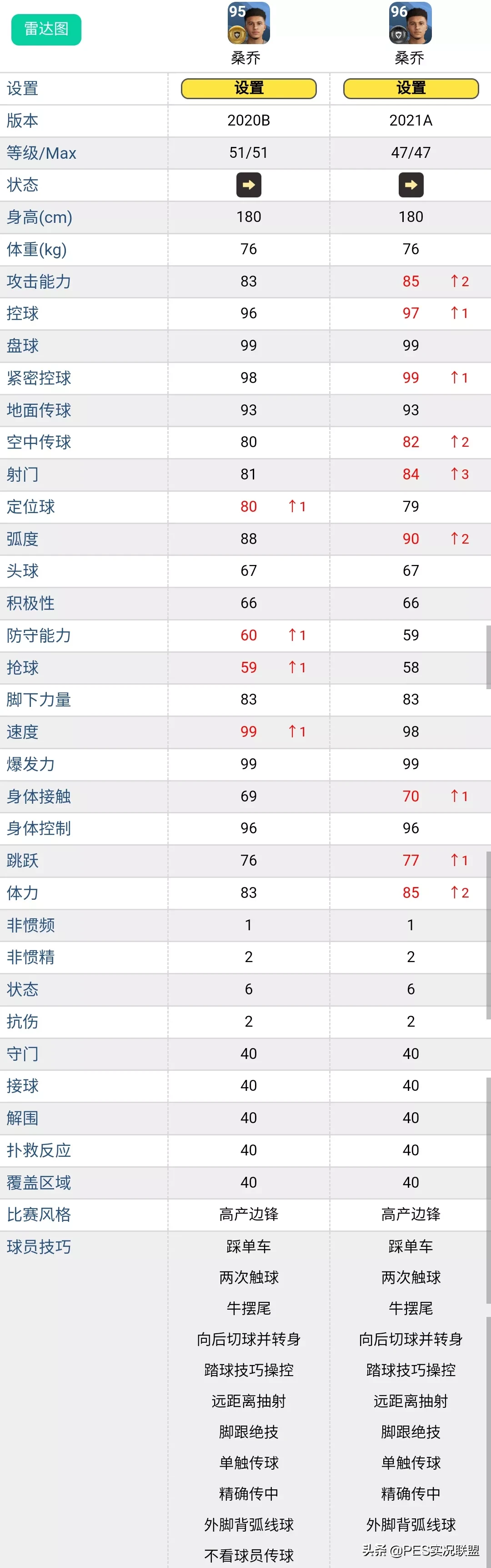 pes2017左边锋球员(谁是地表最贵？21赛季现实身价最高的十大普卡右边锋盘点)