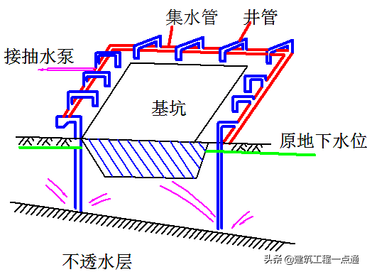 地基基础（地基基础工程专业承包三级资质）-第49张图片-华展网