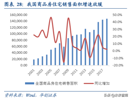 人造板行业深度研究报告