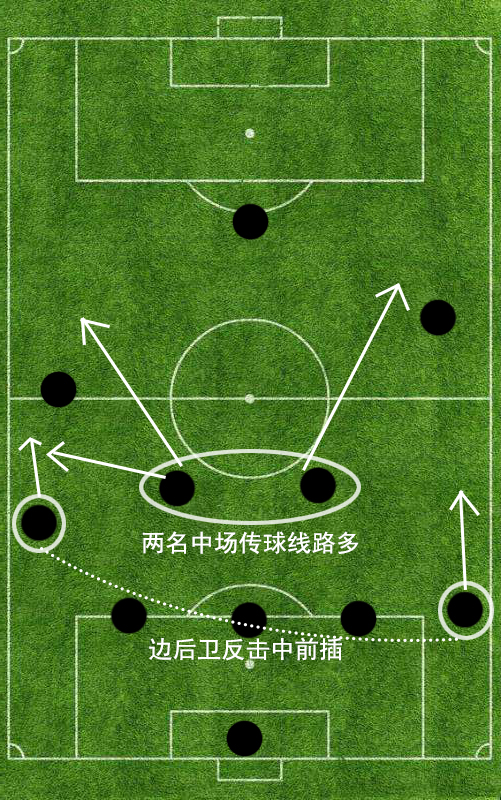 541阵型图片