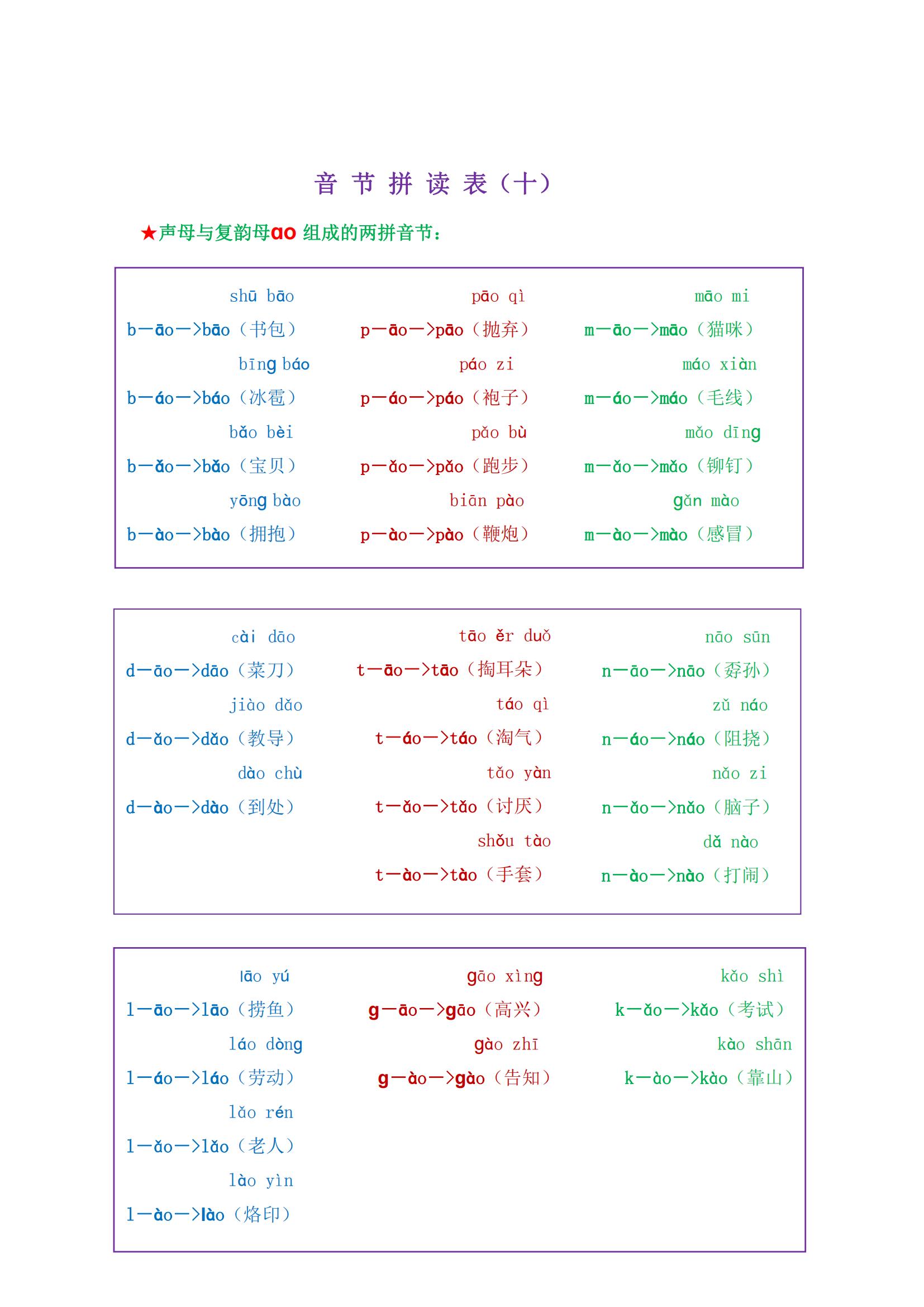 一年级最全拼音拼读大全，9月上一年级的快来测试，不会要学习了