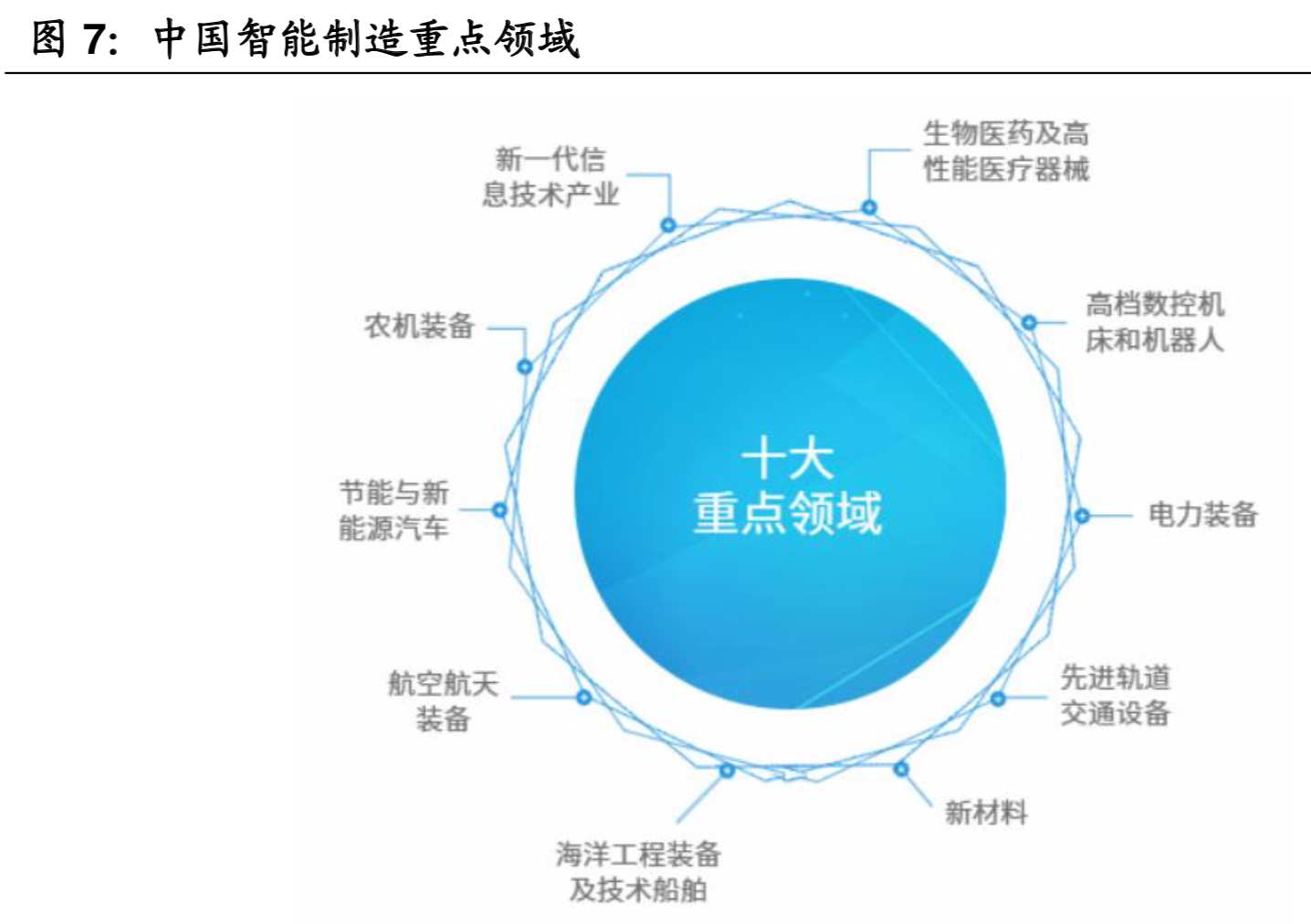 工业软件行业深度报告：智能制造的核心，国产替代势在必行