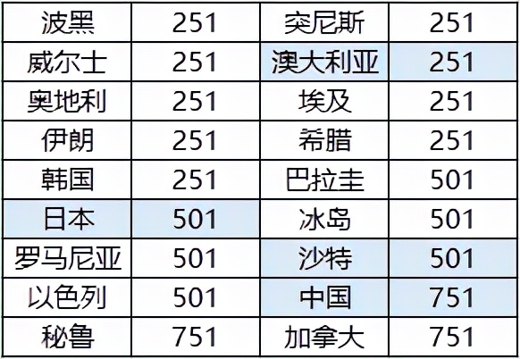 中国队12强赛世界杯赔率(世界杯夺冠赔率国足已1赔751 下场不胜或出榜)