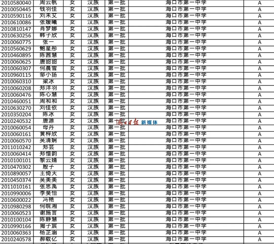 速看!海南公布中招提前批、第一批第一段录取名单