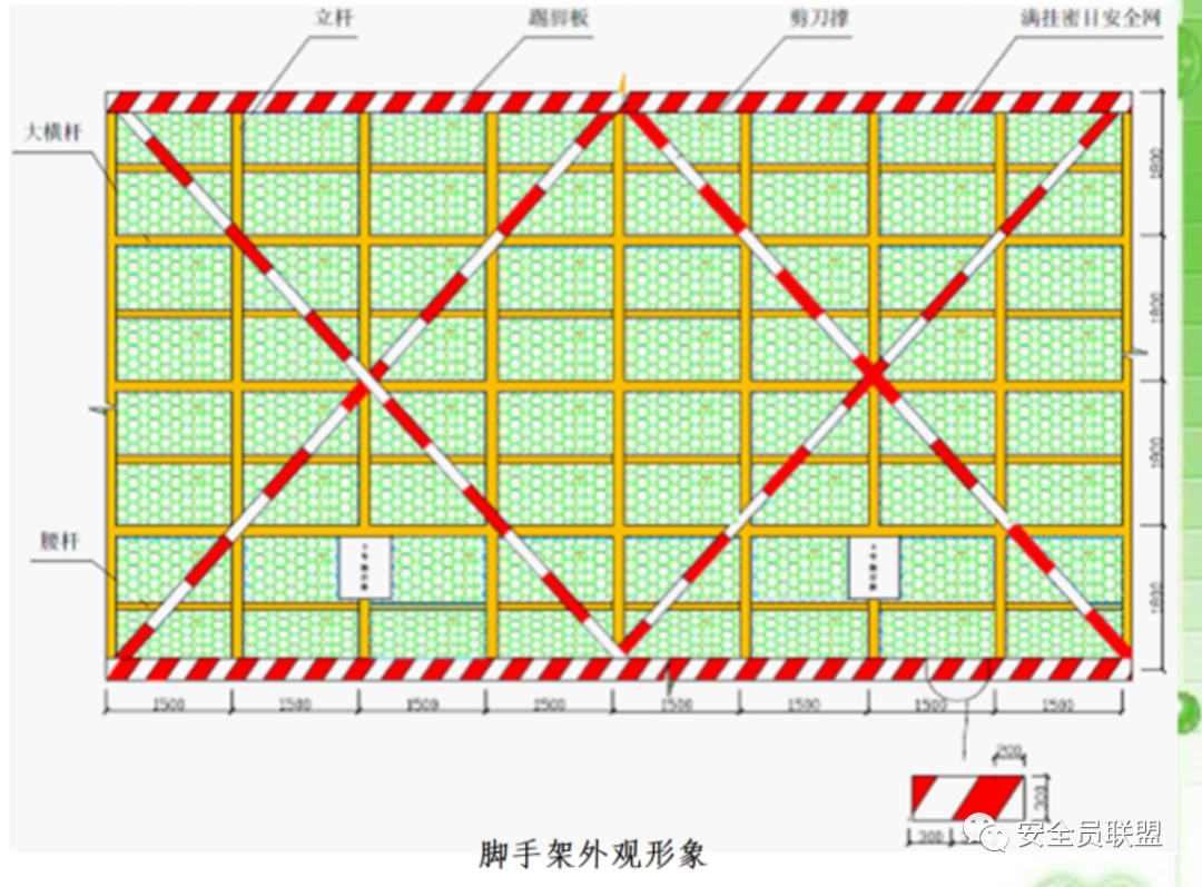 《建设工程施工安全技术操作规程》——扣件式钢管脚手架