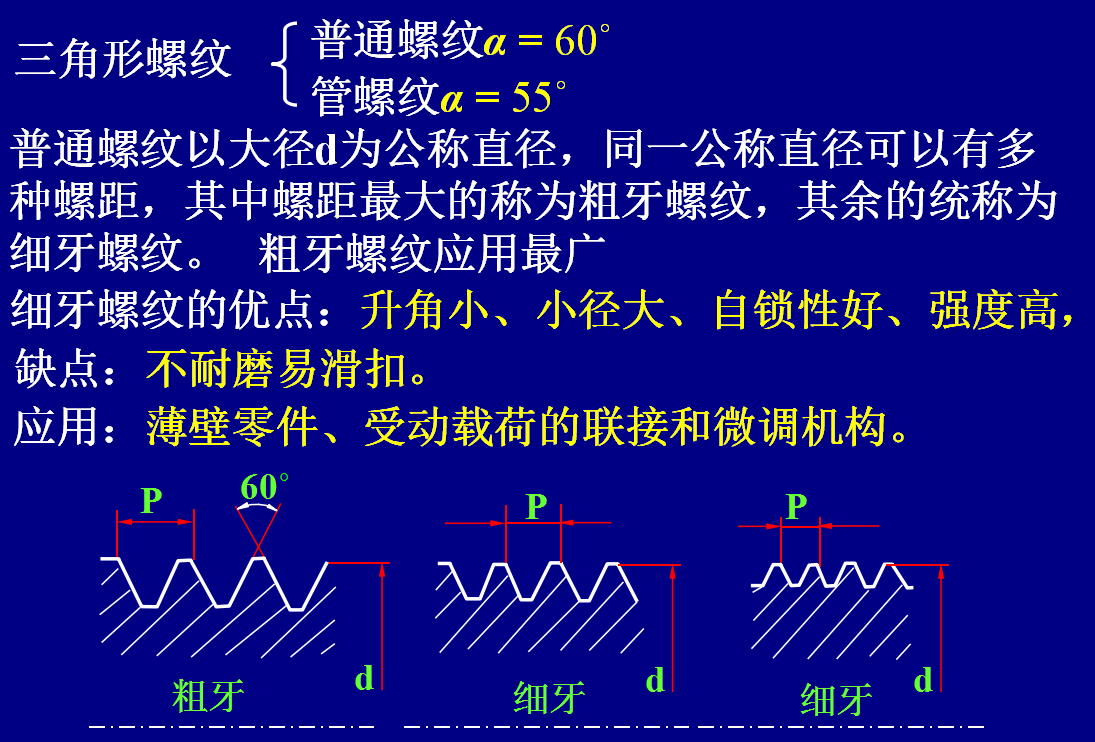 螺纹基础知识