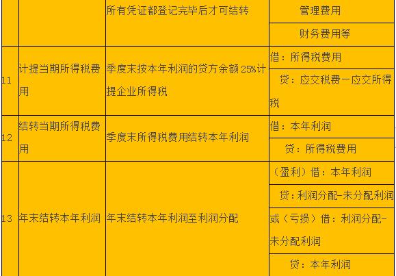 月末必备：财务结转会计分录大全，销售工资结转都有，人手一份