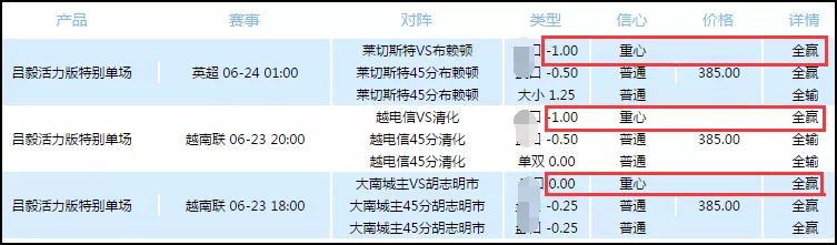 英超冷热分布(英超“棕”有活力（获利），超重心端午锦上添花！公推：狼队出冷)