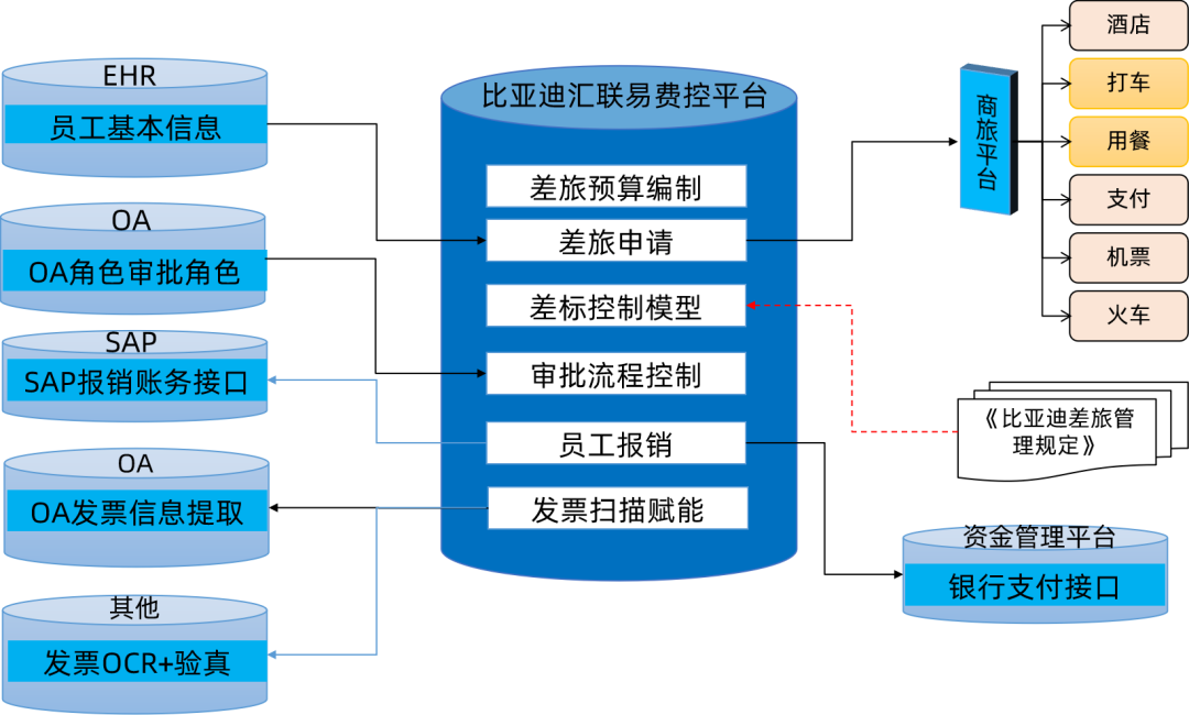 走出会计核算的“象牙塔”，创新者从单据中建立秩序