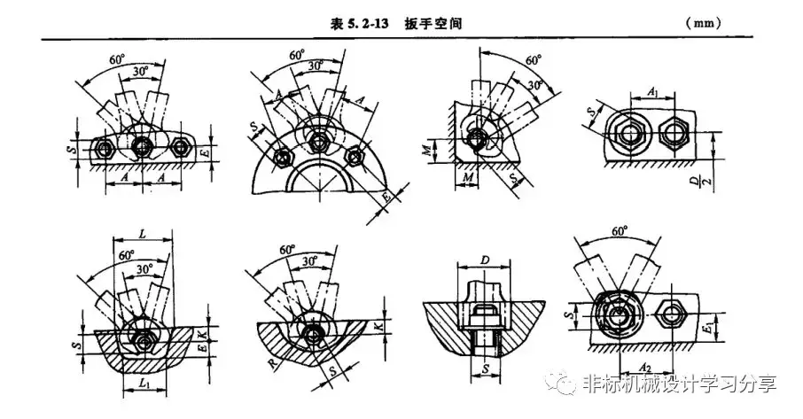 螺纹基础知识（扫盲篇）