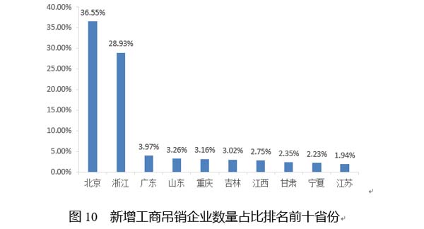 国家公共信用信息中心发布12月失信黑名单月度分析报告