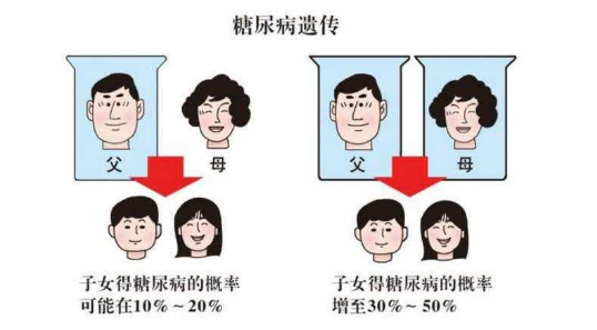 家人没有糖尿病，为什么我会得糖尿病呢？