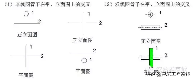 管道、给排水、采暖识图与施工工艺详解，经典