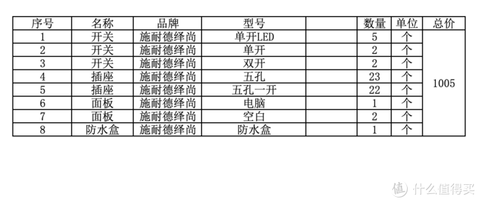 IT项目经理搞装修：总计16万的装修，我在京东花了5万元