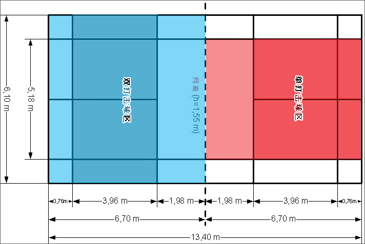 羽毛球标准场地（羽毛球标准场地尺寸）-第1张图片-科灵网