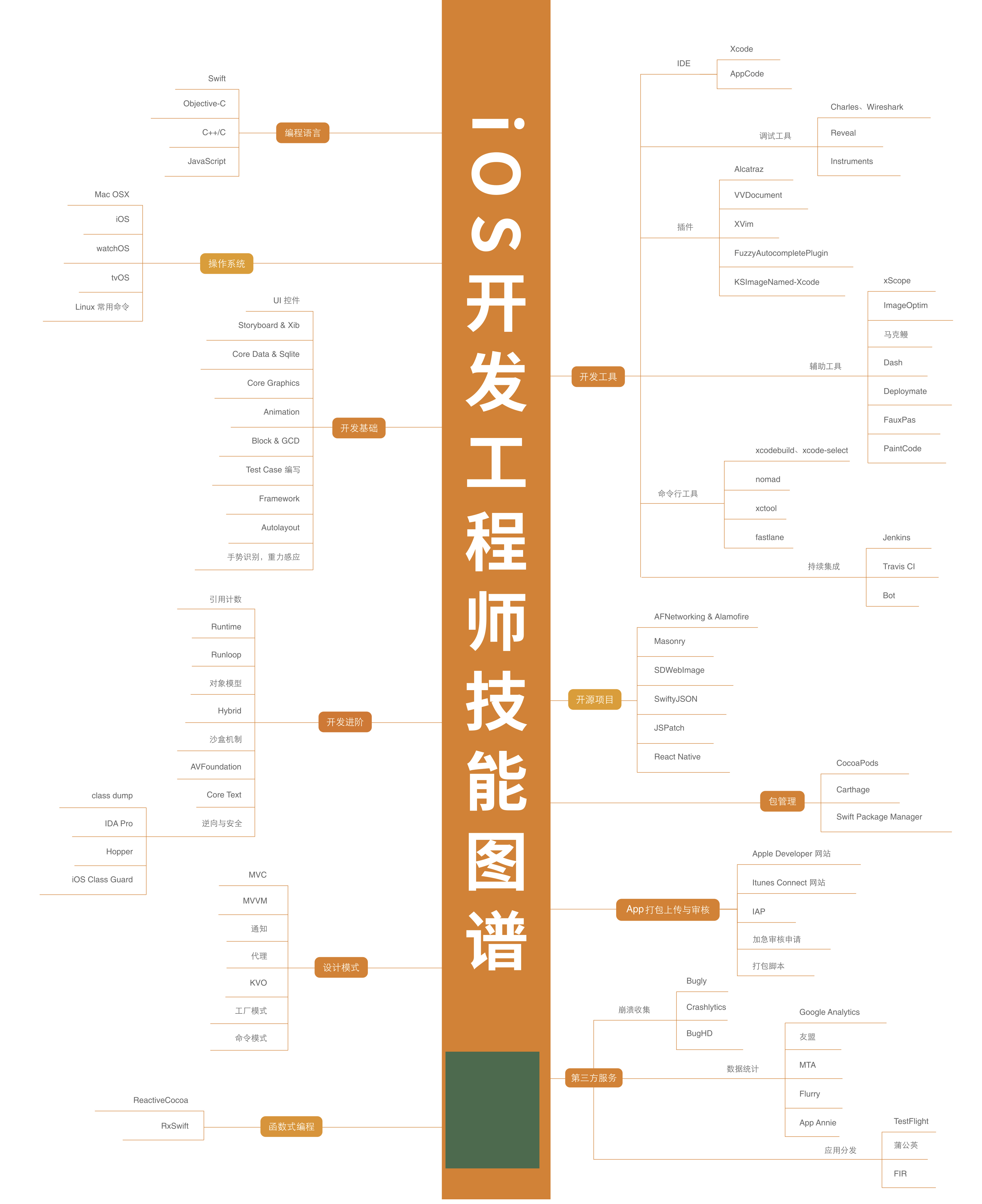 最新，最全行业技能高清图谱！区块链人工智能大数据（经典收藏）