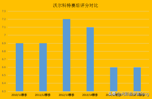 沃尔科特(为何英格兰天才沃尔科特25岁就走下坡路？4大缺陷决定了他的成就)