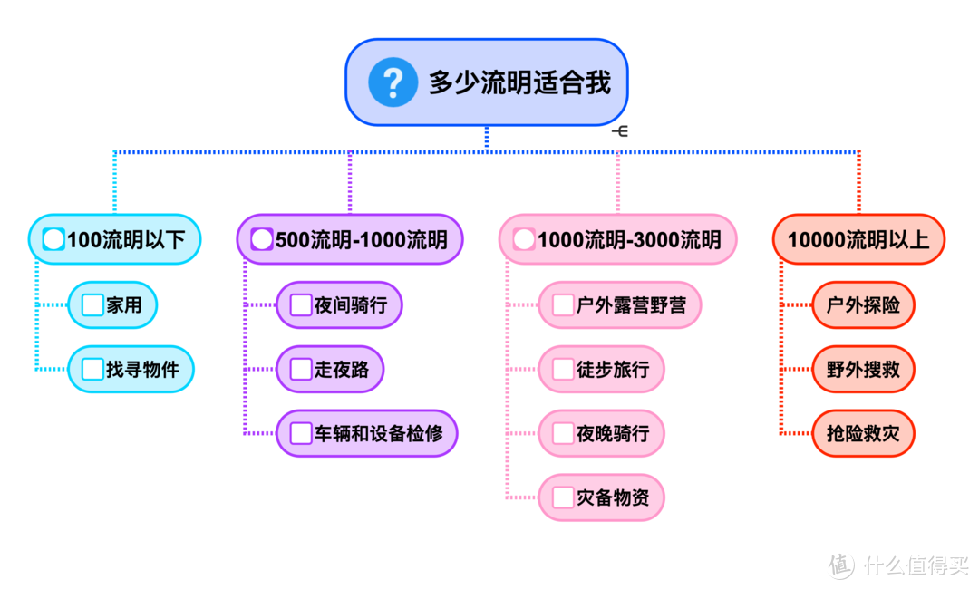 最亮的手电筒是什么牌子（2021强光手电选购经验）