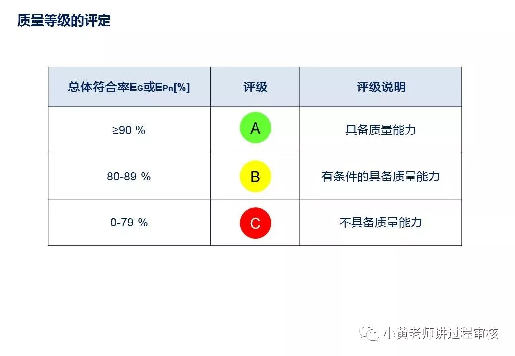 过程审核要注意什么（过程审核全解析以及注意点）