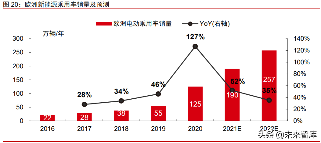 新能源汽车行业研究及2021年下半年投资策略