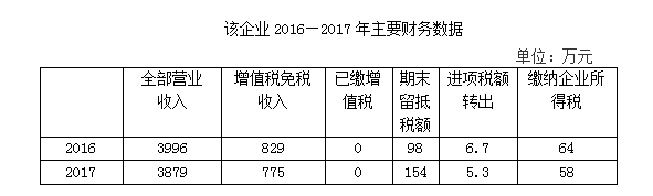 一般纳税人申报的总体思路和常规流程详解，值得收藏