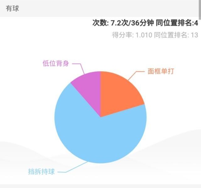 nba库里去过哪些球队(深度：职业生涯辗转六支球队，赛斯-库里的最终归宿会在哪里？)