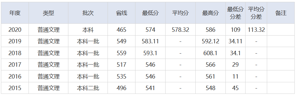 放榜了！刚刚，2021湖北省高考分数线重磅发布