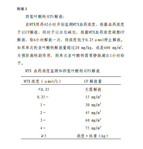 必读：2019版儿童成熟B细胞淋巴瘤诊疗规范全文，看你掌握了没
