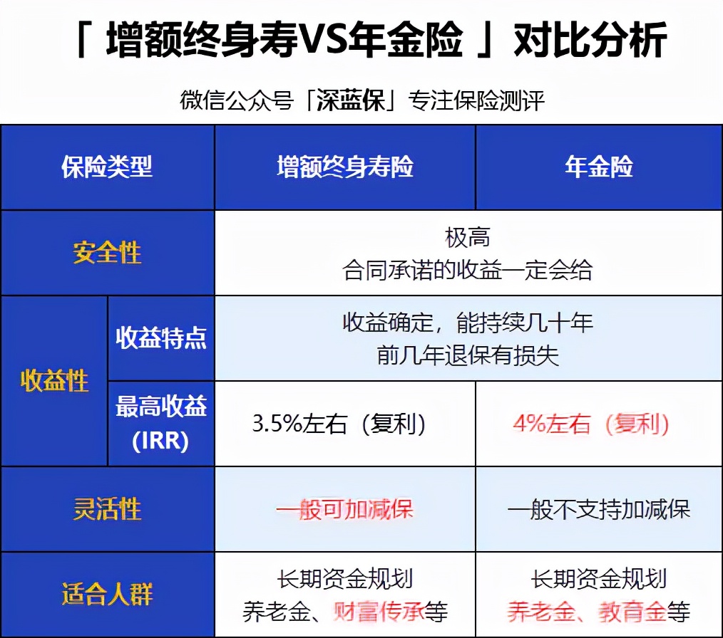 延迟退休快来了，未来的养老怎么办？你想过以后钱从哪里来吗