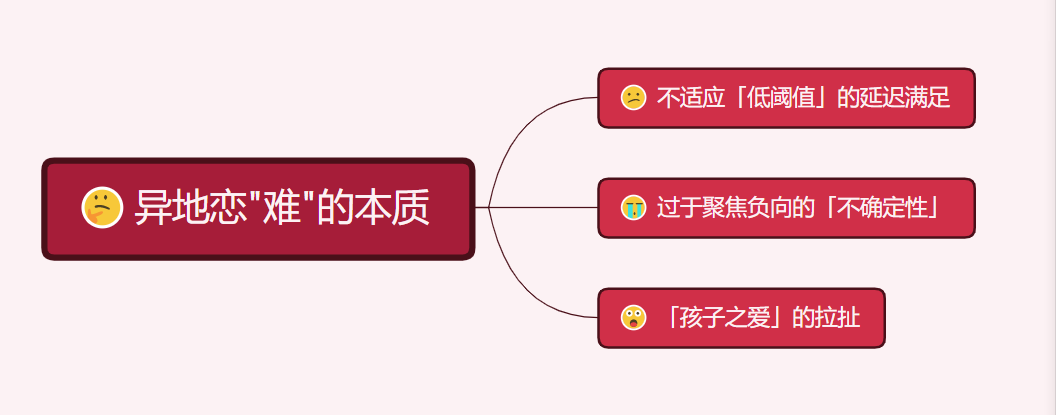 心理学教你异地恋该怎么谈才不难