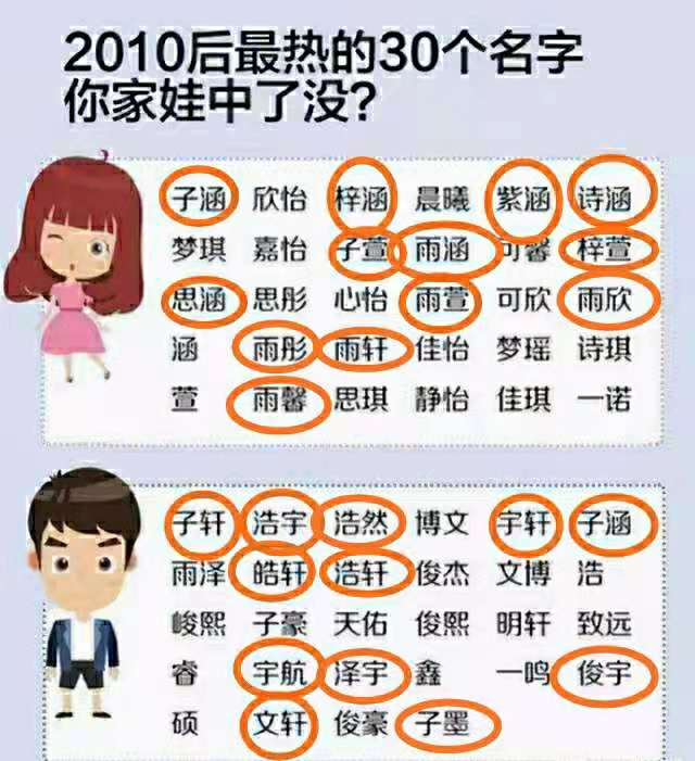 “梓涵”已经不算什么，这才是新型土到掉渣的名字，父母们长点心