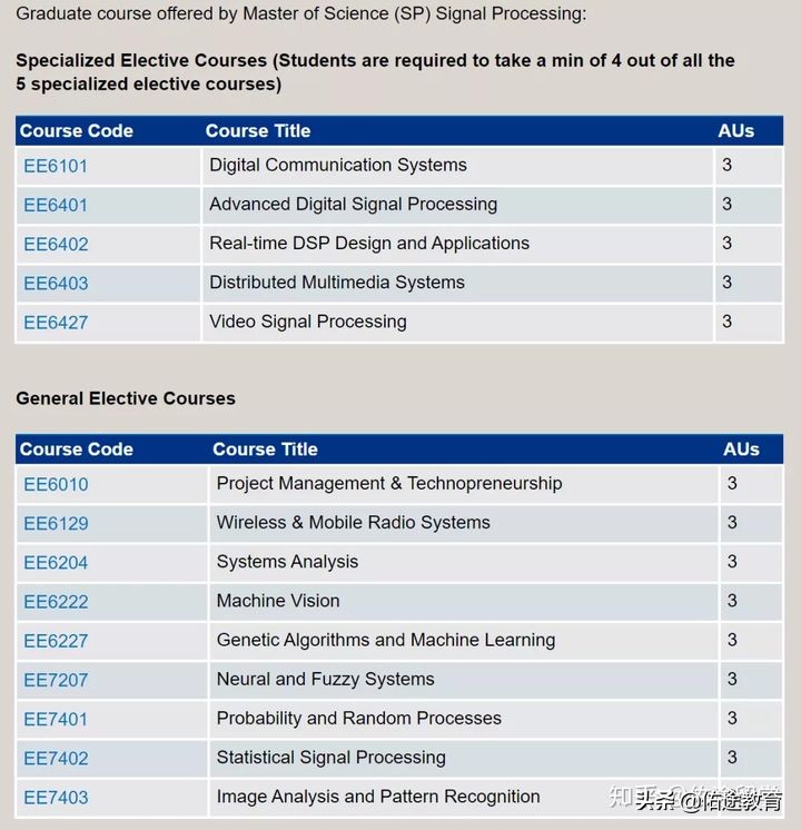 解密：电科学霸入读的南洋理工大学EEE学院如何？
