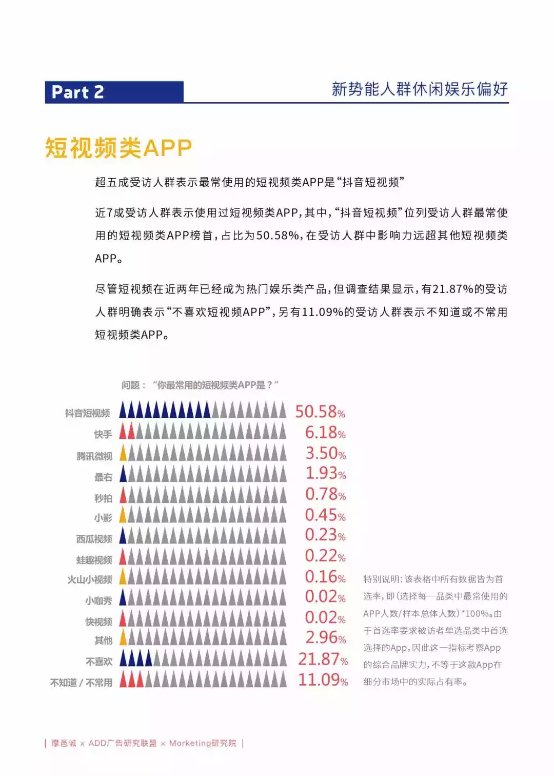 大数据揭秘现在流行什么软件，你手机里的短视频、游戏、社交App上了几款？