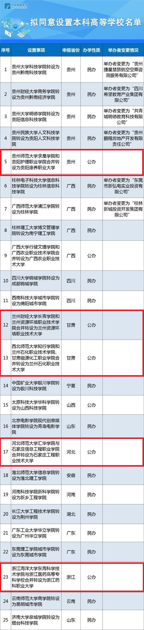 南京信息工程大學濱江學院奧蘭系統(tǒng)（發(fā)新證）