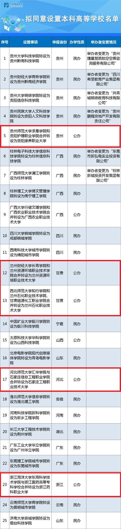 南京信息工程大学滨江学院奥兰系统（发新证）