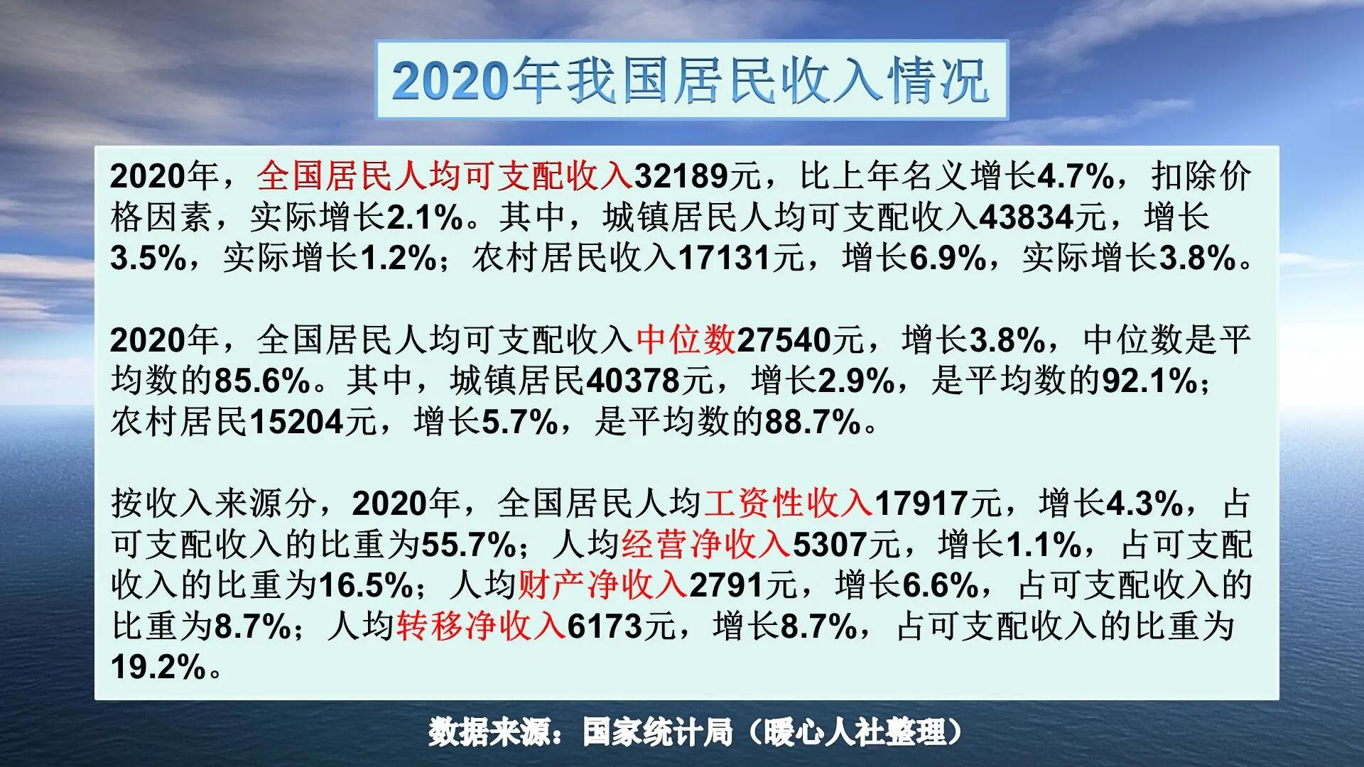 每月工资3000元就能达到平均水平吗？为什么别人工资上万很容易？