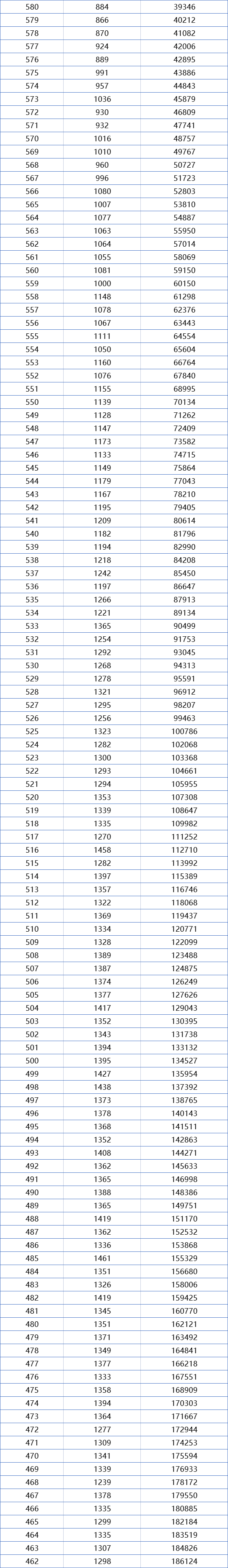 一分一段！广东2021高考成绩排名出炉，680分以上考生高达273人