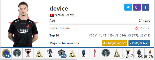 CSGO职业哥参数之device篇