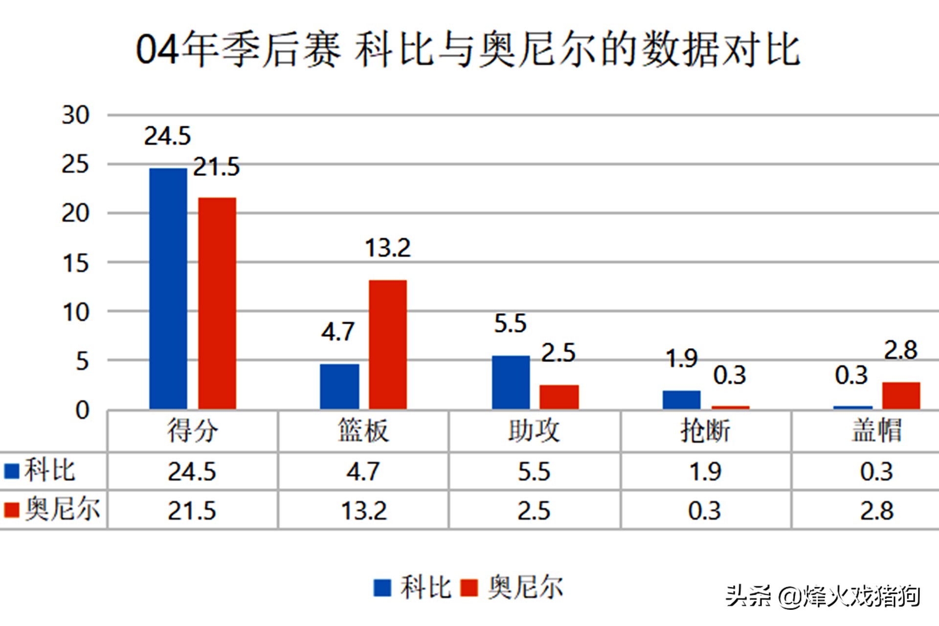 科比讽刺奥尼尔的动图(偏执狂妄、争强好胜、孤傲自负，这正是我们讨厌科比的理由？)