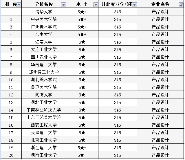 美术生怎样选专业？了解美术类专业高校排行榜，高考志愿不再难