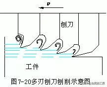 内孔加工常用方法大汇总：钻孔、扩孔、铰孔、镗孔，你知道几种