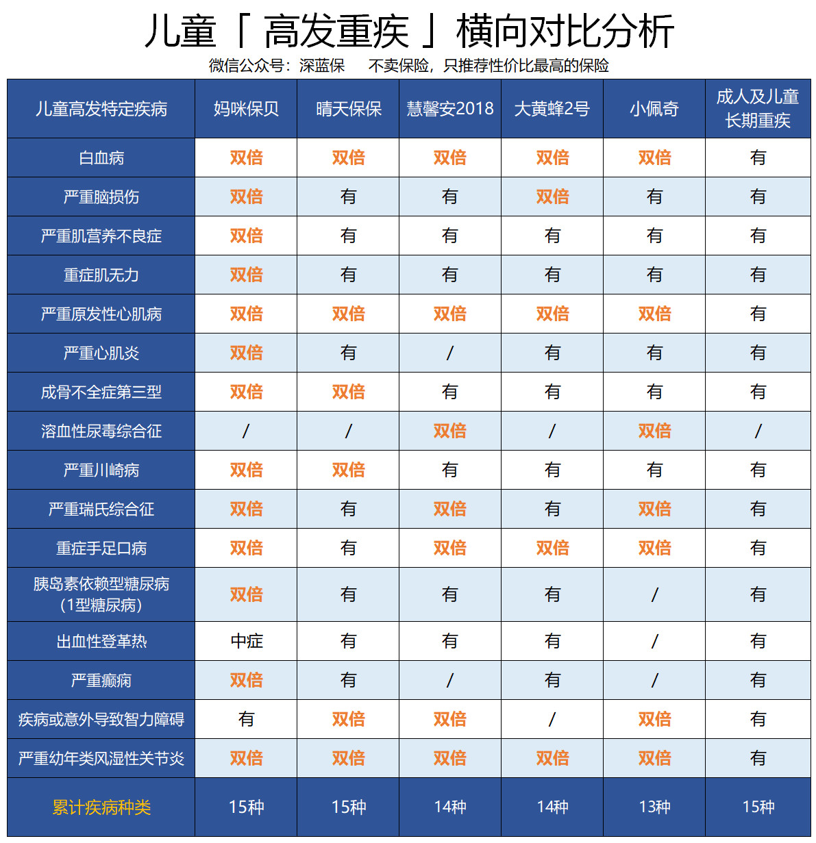 父母必看！如何给孩子买重疾险？这三种观念纯属坑娃！